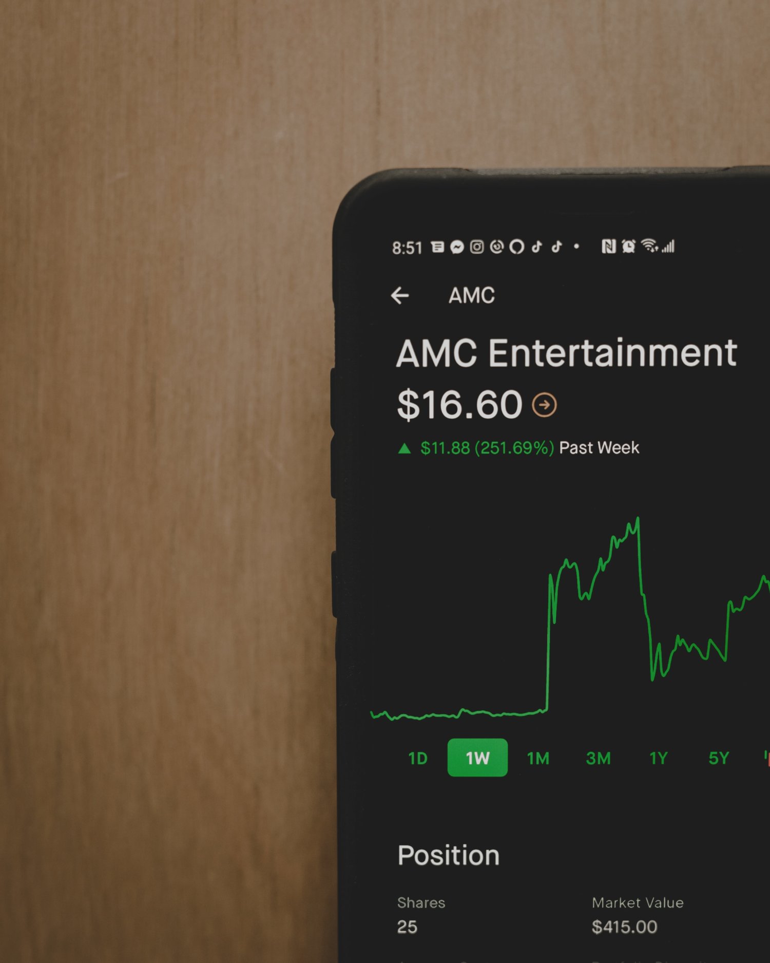AMC cellphone stock